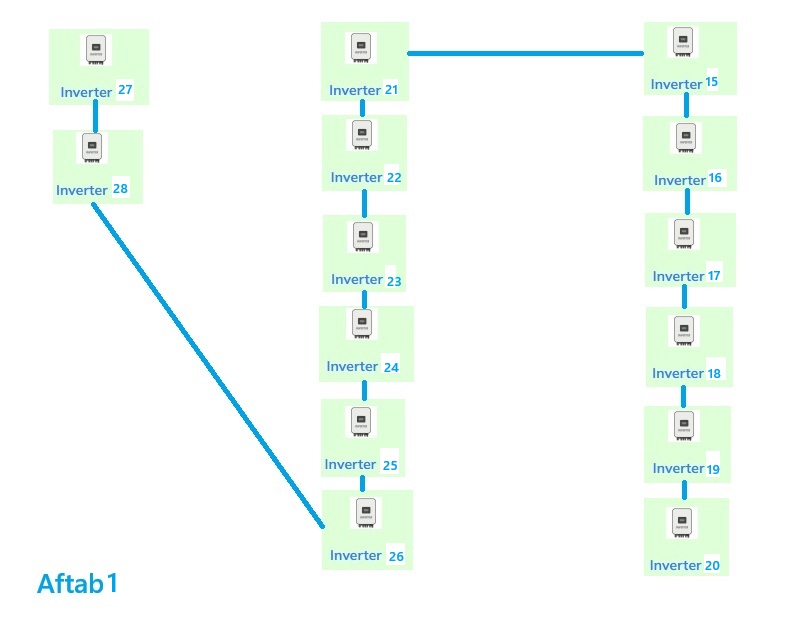 Aftab 1 Layout