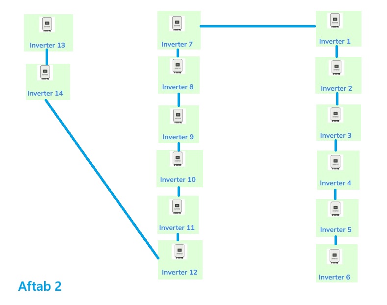 Aftab 2 Layout