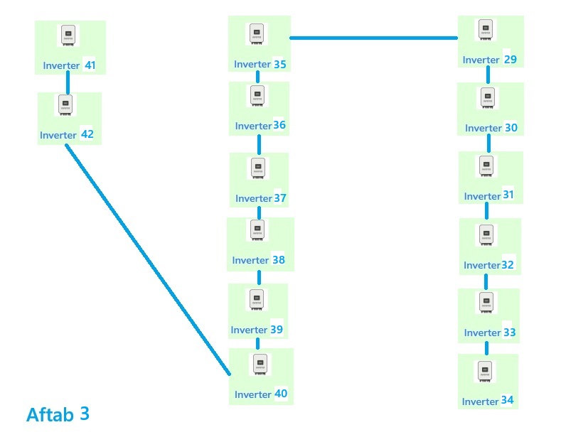 Aftab 3 Layout
